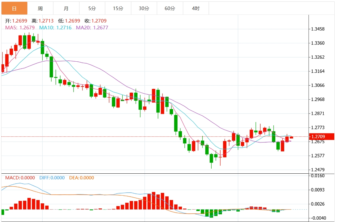 Informasi perdagangan valuta asing FxPro: Federal Reserve memangkas suku bunga secara hawkish. Dolar AS menembus angka 108 Perhatikan data utama PDB dan inflasi AS.(图3)