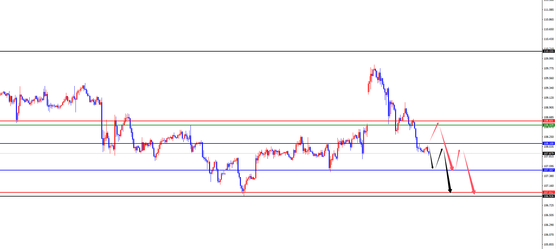 FxPro Forex-Plattform: Der vierstündige Support von Gold steigt auf einen neuen 